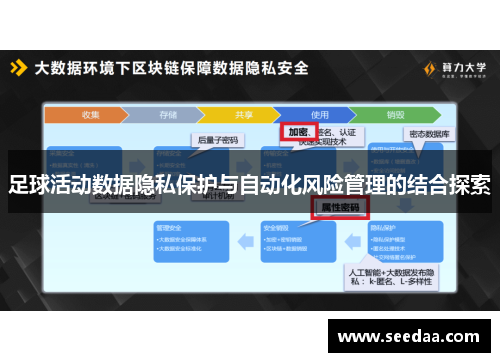 足球活动数据隐私保护与自动化风险管理的结合探索